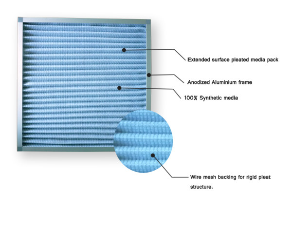 24 X 24 X 2 Merv 8 Pleated Air Filters Hvac Protection G4 Eu4 Efficiency