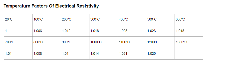 Enameled Ni80Cr20  Nichrome 80/20 NiCr Resistance Alloy Wire