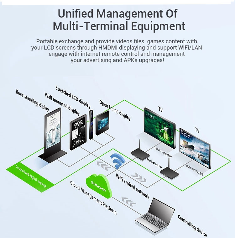 16/32GB Optional Media Player 4G LTE support With Android OS Version