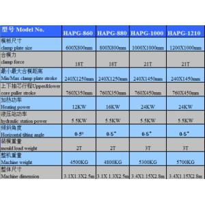 APG Epoxy Resin Clamping Machine For Medium Voltage Instrume With APG Moulds