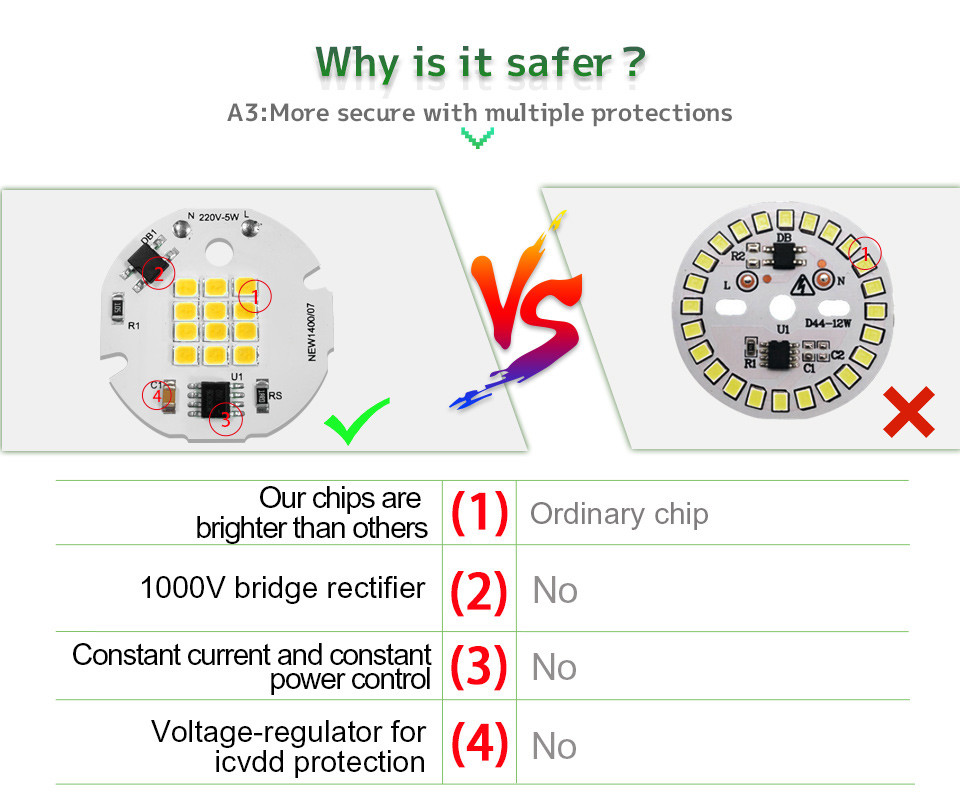 4000k SMD LED Chip Smart IC No Driver For Commercial Lighting Applications