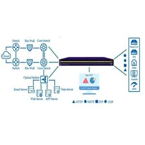 Hash Algorithm Network Device Virtualization Traffic Load Balancing CCC