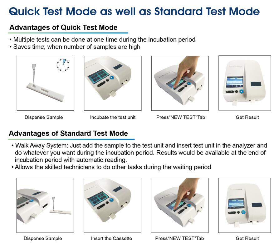 Fast Reading Menopause Citest GO Fluorescence Immunoassay Analyzer