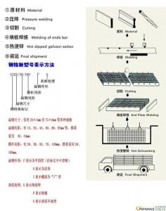 China special shape galvanized steel grating factory price on sale