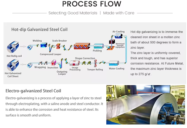 Q195 Q235 Q235B Cold Rolled Galvanized Steel Strip Coil For Construction