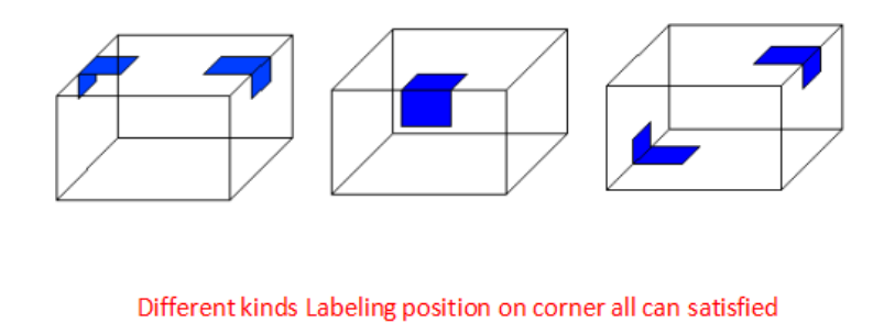 1100mm FK816 Double Size Folding Carton Anti Tamper Adhesive Sticker Packing Automatic Sealing Corner Labeling Machine