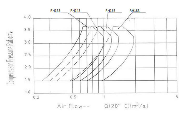 IHI MAN RH Series Turbocharger For Marine Industry