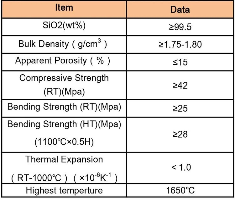 99.5% Silicon Oxide Ceramic Fire Brick for Superior Thermal Insulation and Durability