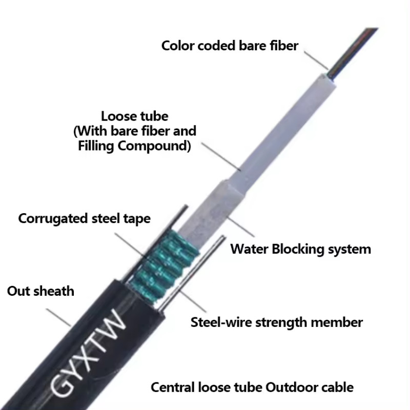 Uni-tube Steel Tape Fiber Optic Cable GYXTW 24 Core Single Mode Communication Cables