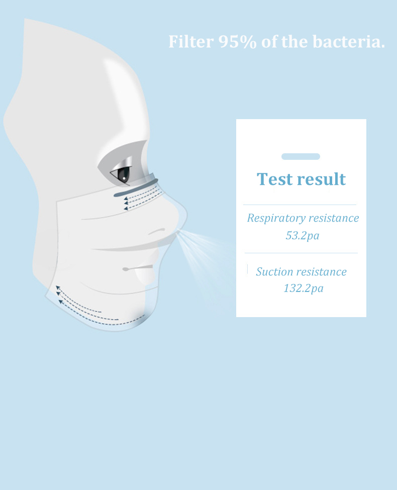 Surgical Anti Pollution Nonwoven Disposable Medical Face Mask