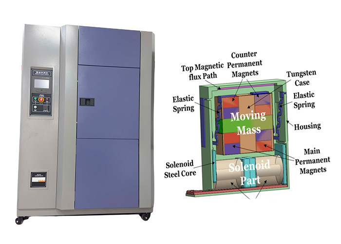 Three Slots Electronic Chip IC PCB Base Plate Programmable Thermal Shock Chamber High Low Temperature Test