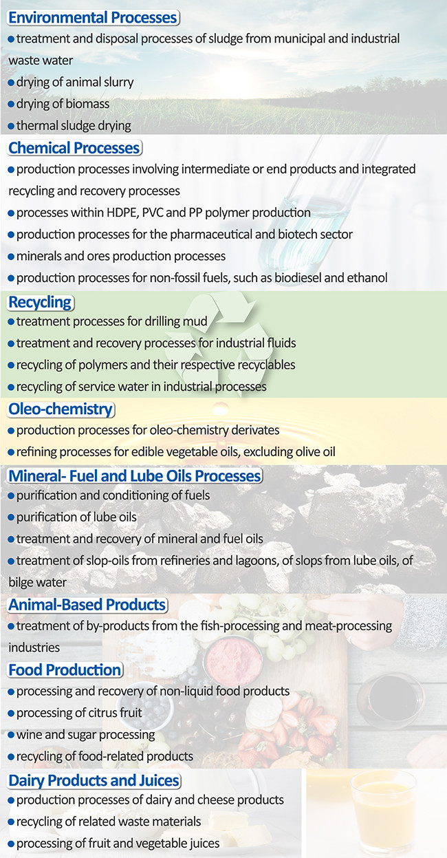 Frequency Drive Palm Oil Watse Water Three-Phase Decanter Centrifuge