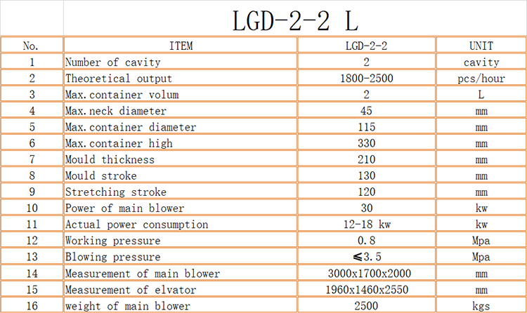 Automatic Blowing Design 400mm Neck Diameter 2Cavity 2Liter PET Blow Molding Machine