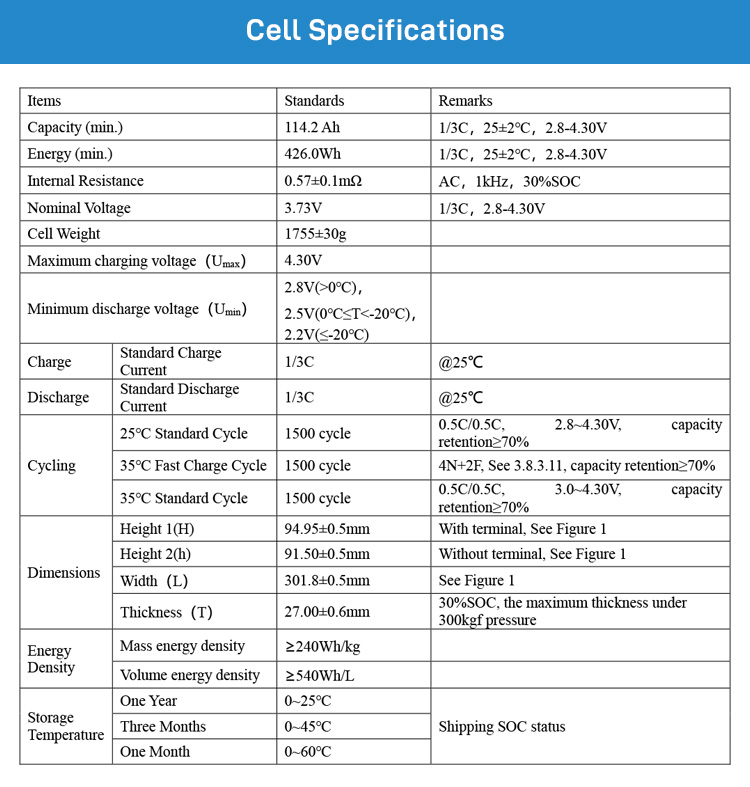 32650 Lithium Phosphate Solar Battery Lithium Battery Smart Bms 3.74V 166Ah Lithium Battery
