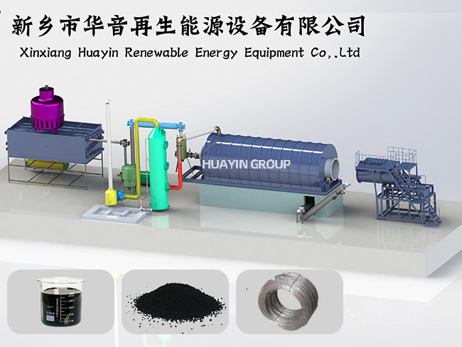 Huayin Waste Tyre Plastic Recycling Pyrolysis Plant To Fuel Oil