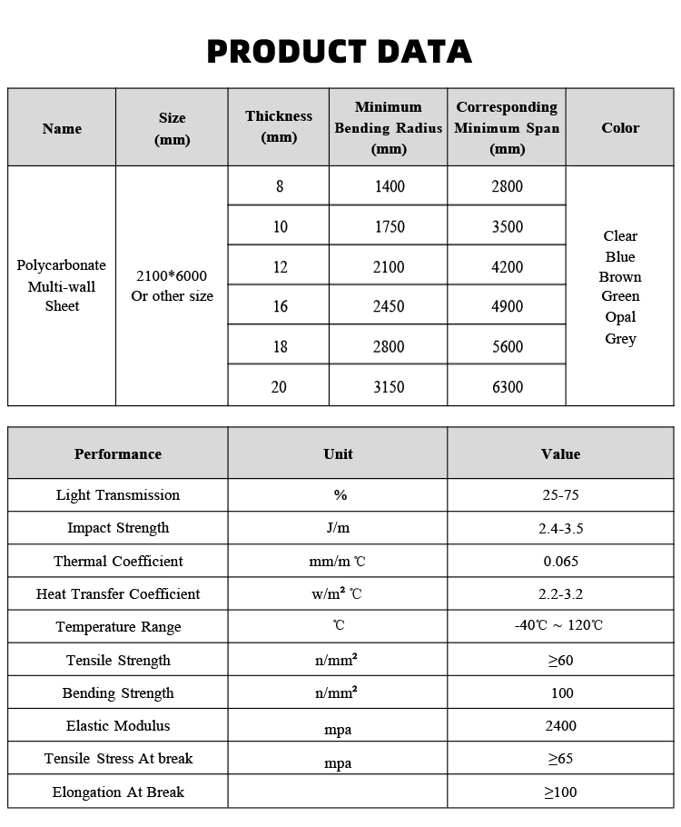 5mm 10mm Multiwall Panels Sun Shade Polycarbonate Hollow Sheet for Car Shelter 5mm Twin Wall Hollow Polycarbonate Sheet