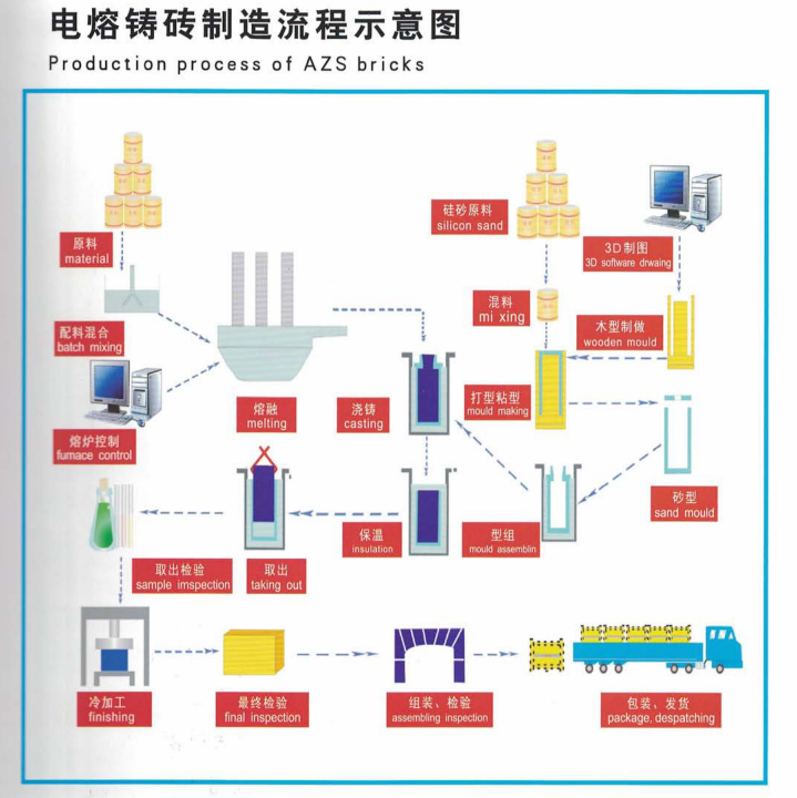 s Electrocast Refractory Brick for Glass Melting Kiln Fused Cast Alpha Beta Alumina