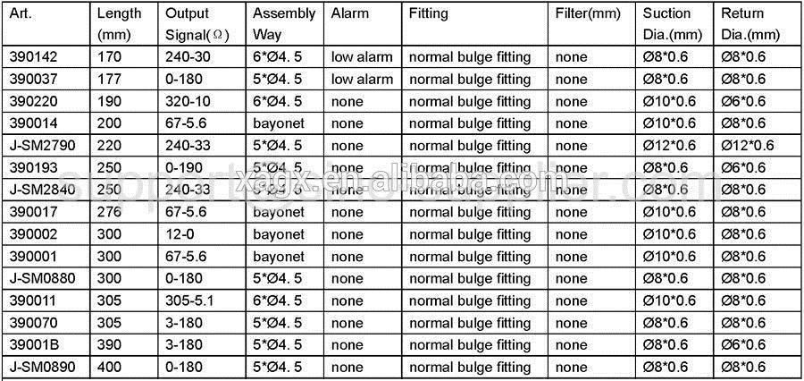 GXRS Series Water Tank Level Indicator Sensor Stainless Steel Material