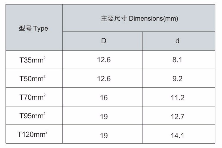 Hot sale electrical application DTS Copper connecting lug