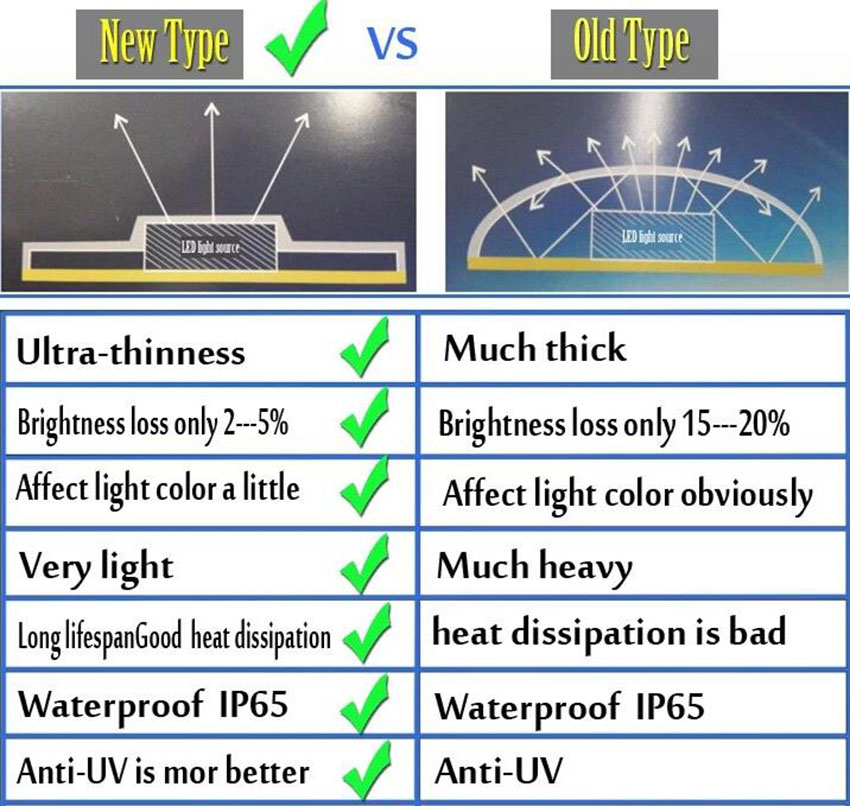 OEM 2835 S Shape LED Strip , White LED Rope Lights 60leds/M For Advertising Signs