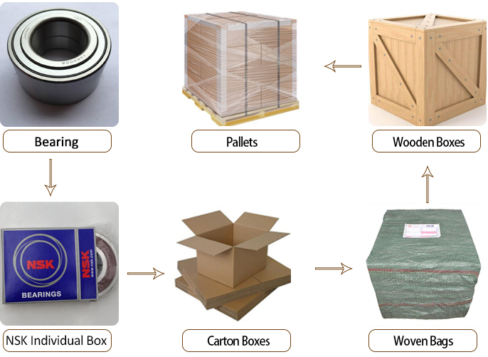 NSK aoto bearing packing