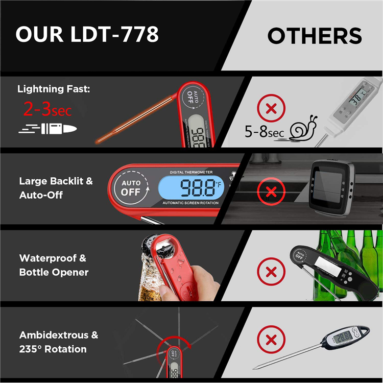 Foldable Digital Household thermometer Kitchen Digital Thermometer with Magnet