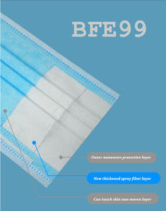 CE EN14683 Earloop Peppermint Smell Disposable Face Mask