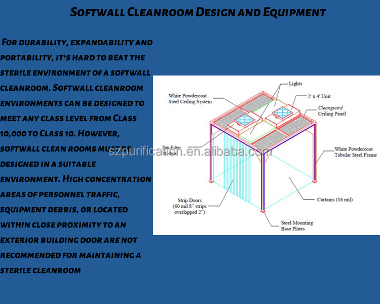 Laboratory Environment SUS304 Modular Cleanroom Q195 Clean Work Room
