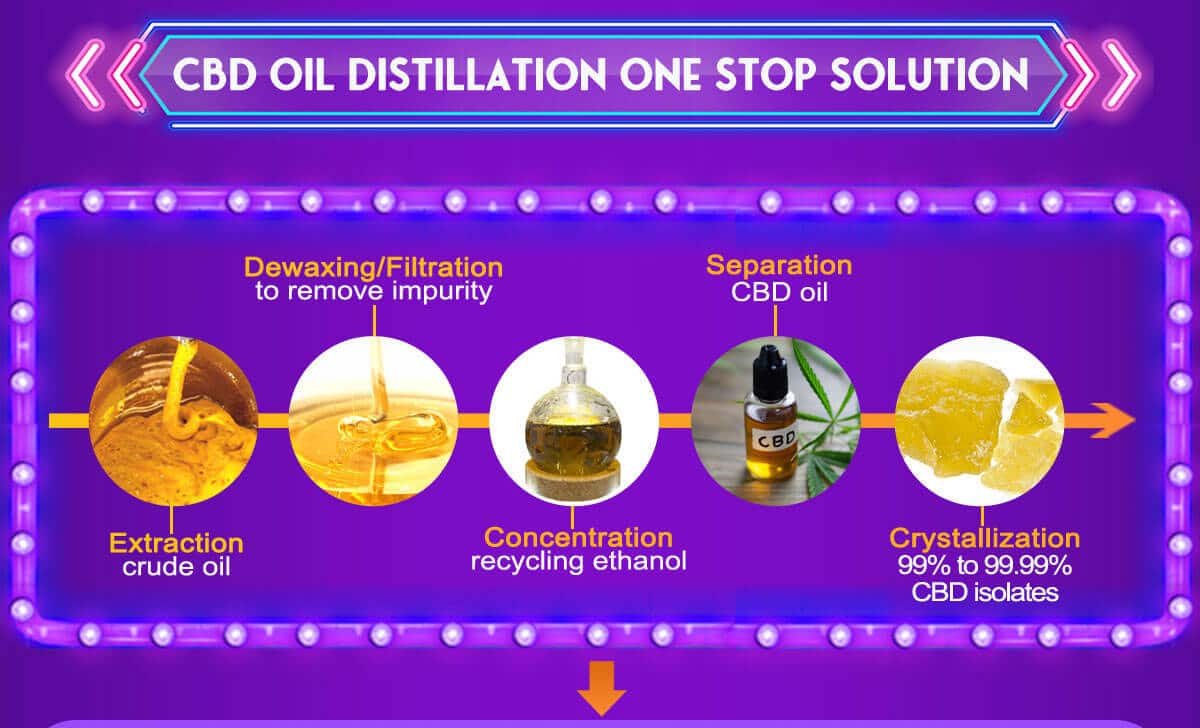 turnkey solution