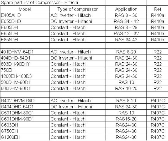 7hp Hitachi Ac Air Conditioner Compressor 380V 404DHD-64D1 Variable Frequency