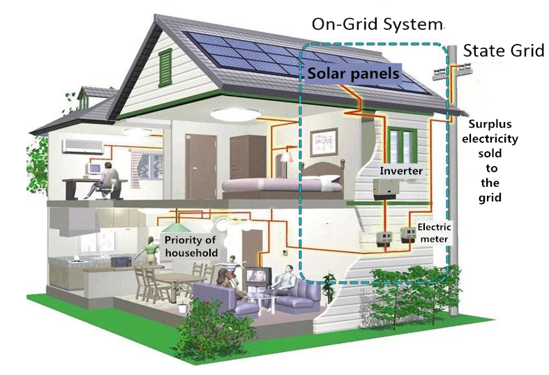 CDS solar China home off-grid pv solar panel system solar system off grid 3kw off grid solar power system package