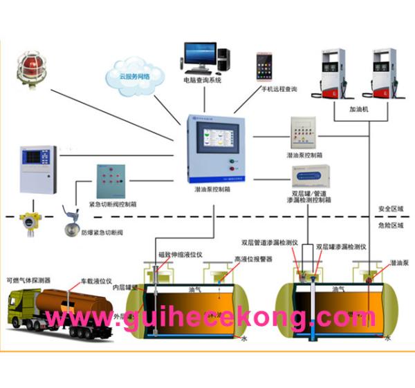 Gas station ATG management software fuel tank digital level meter LPG tank