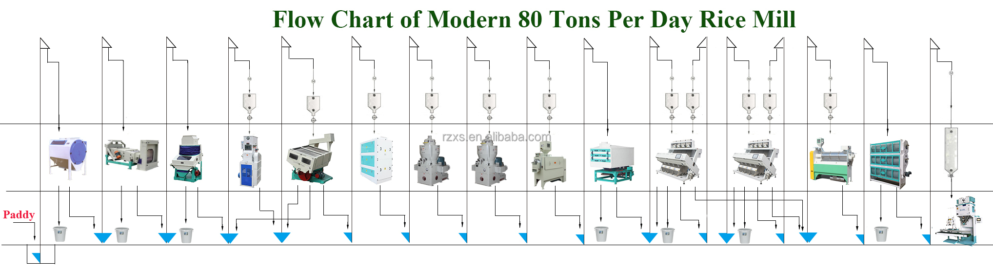 Low Maintenance Cost MCHJ80-2 80 tpd Rice Mill Machine for Complete Set Up in Thailand
