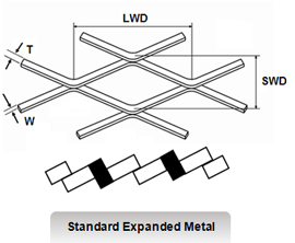Low Carbon Steel Expanded Metal Mesh, With Galvanized & PVC Coated