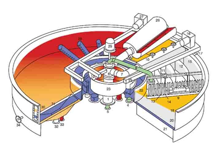 Dissolved Air Flotation Waste Water Treatment DAF System For Effluent Treatment