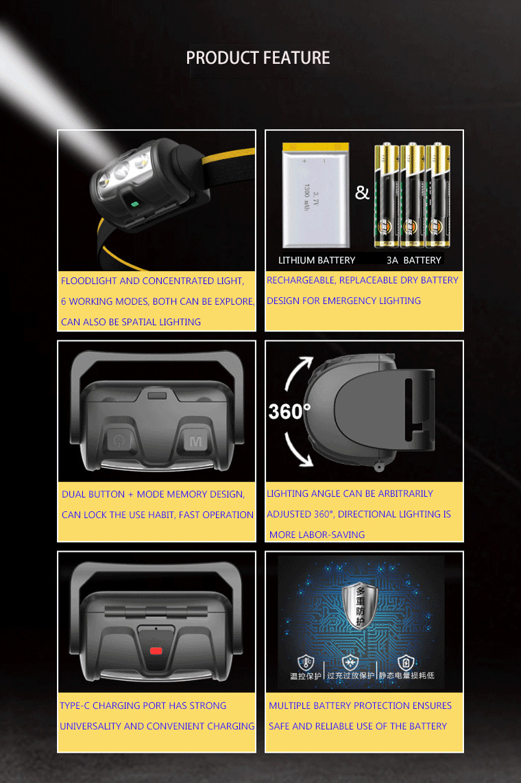 Work head lamp motion sensor headlamp 3W 360 ° Angle Adjustable Multiple Carry Way type-c charging 3A bettery