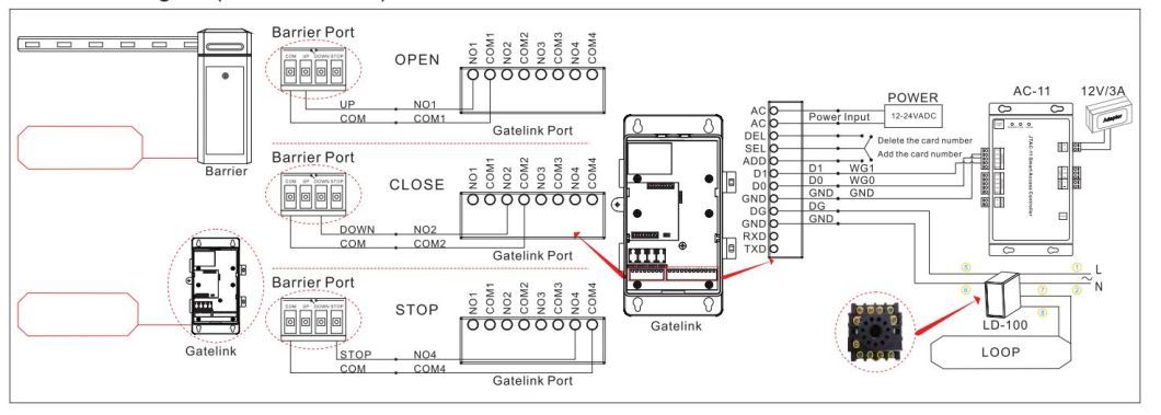 Wireless Remote Control Bluetooyh Module for Sliding Gate Motor