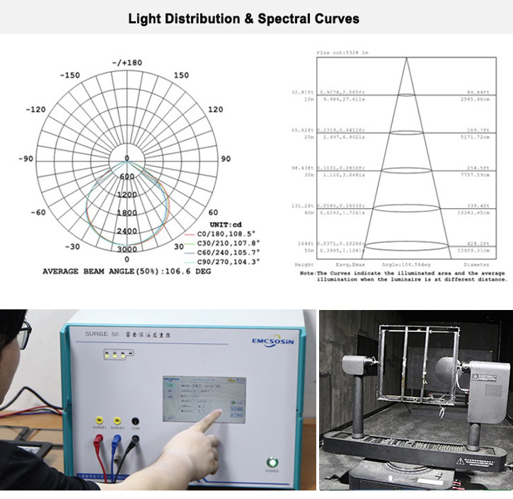 85V To 265V High Power LED Flood Lights 6500k 20000lm Outdoor Led Stadium Lights