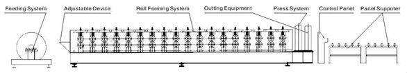 Pre-painted Galvanized Sheet Double Layer Roll Forming Machine with Embossing Processing