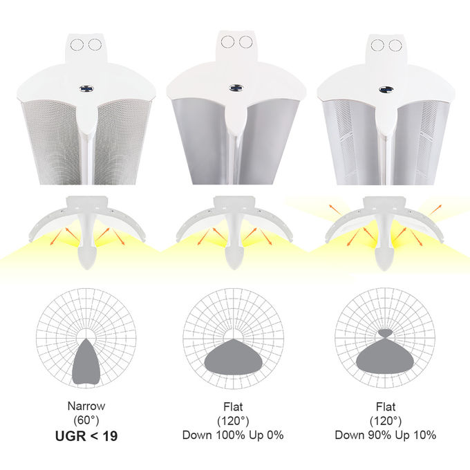Coreshine Ra90 Replacing Fluorescent Light Fixture For Architecture