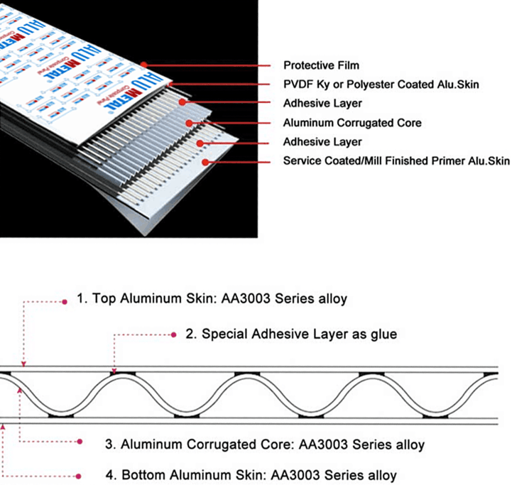 3mm Fencing B1 FR Perforated Aluminum Corrugated Panel Composite Panel 5005 Alloy